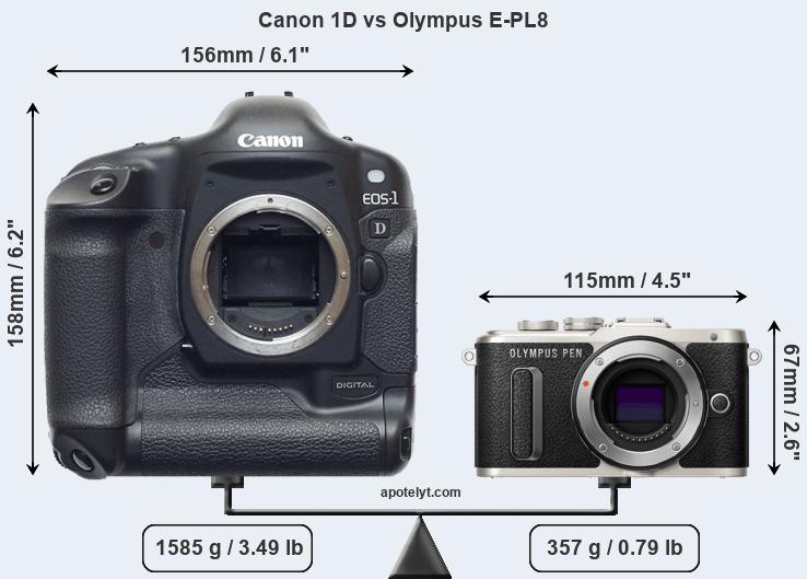 Size Canon 1D vs Olympus E-PL8