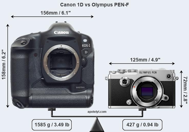 Size Canon 1D vs Olympus PEN-F