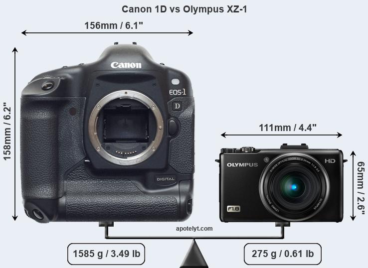 Size Canon 1D vs Olympus XZ-1