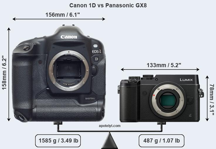 Size Canon 1D vs Panasonic GX8