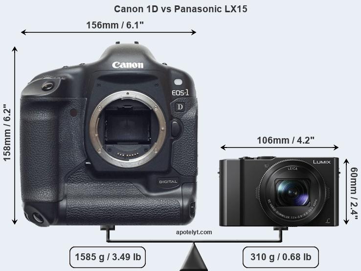 Size Canon 1D vs Panasonic LX15