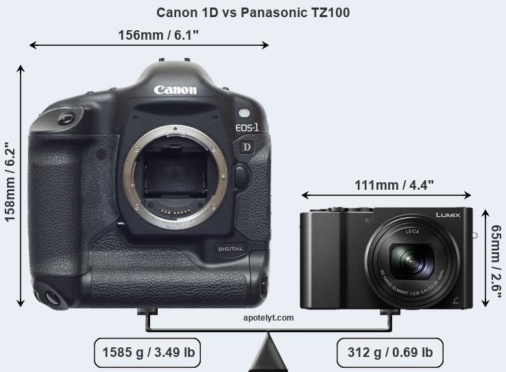 Size Canon 1D vs Panasonic TZ100