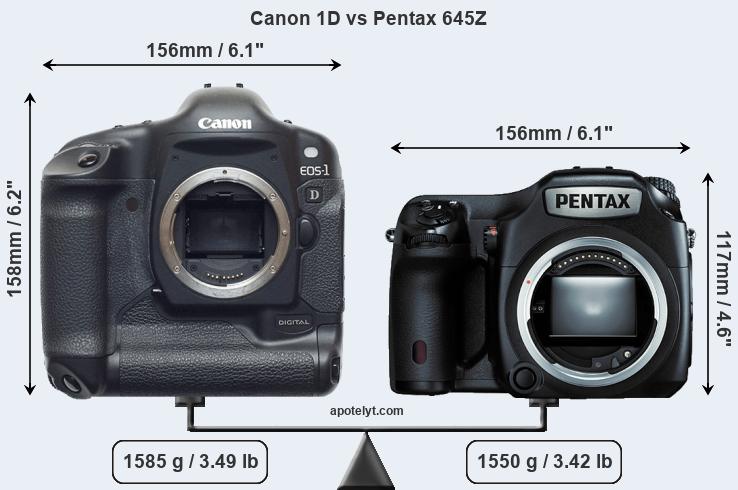 Size Canon 1D vs Pentax 645Z