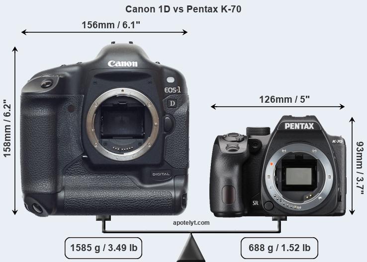 Size Canon 1D vs Pentax K-70