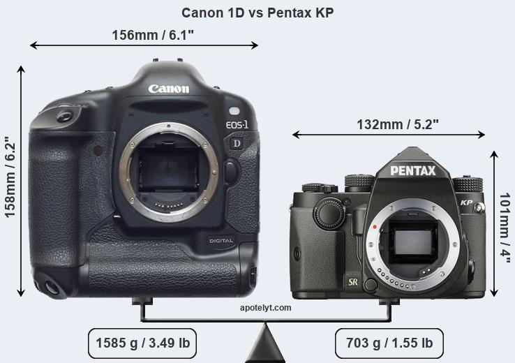 Size Canon 1D vs Pentax KP