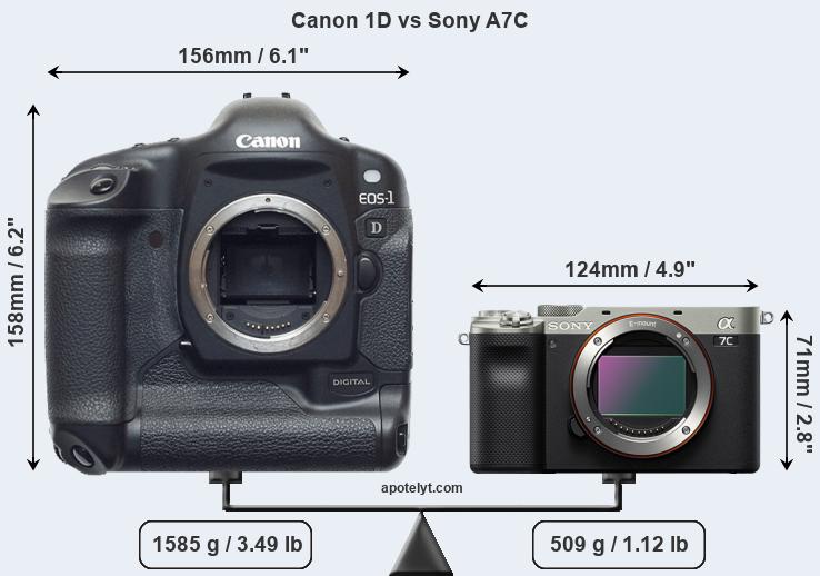 Size Canon 1D vs Sony A7C