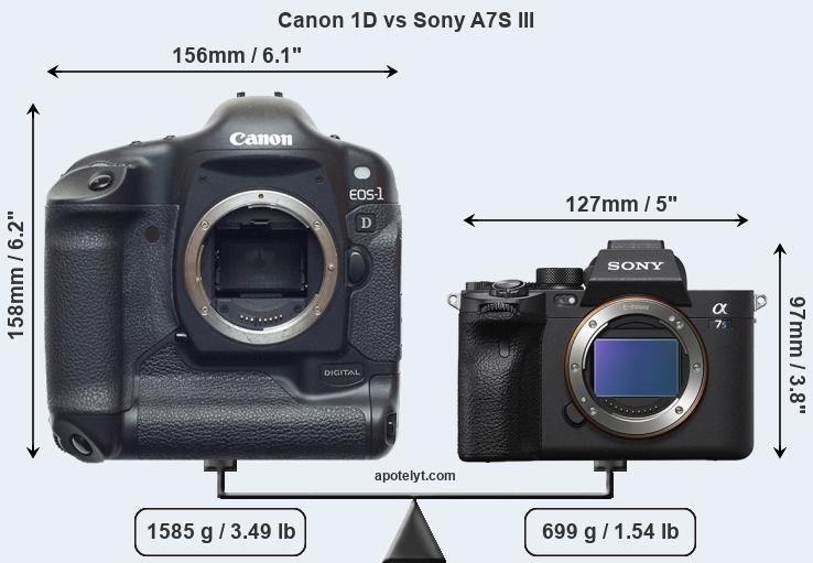 Size Canon 1D vs Sony A7S III