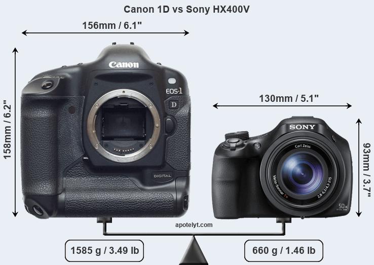 Size Canon 1D vs Sony HX400V