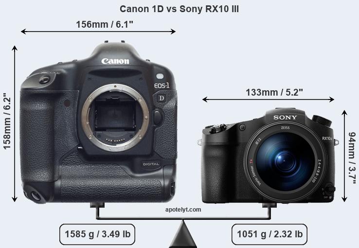 Size Canon 1D vs Sony RX10 III