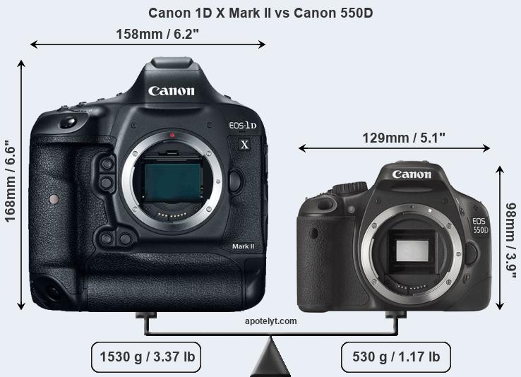 Size Canon 1D X Mark II vs Canon 550D