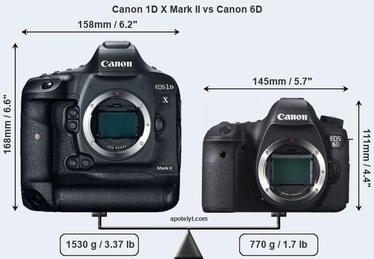 Size Canon 1D X Mark II vs Canon 6D