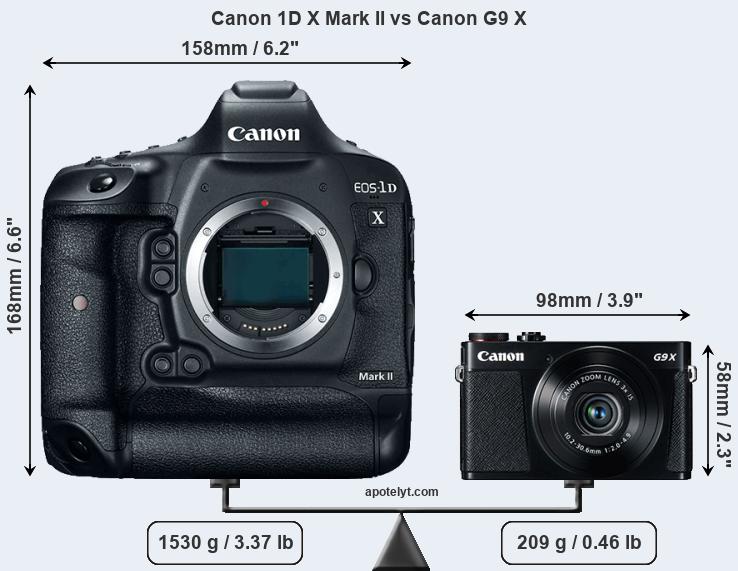 Size Canon 1D X Mark II vs Canon G9 X