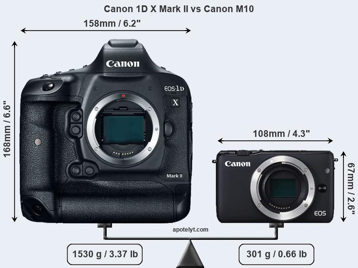 Size Canon 1D X Mark II vs Canon M10