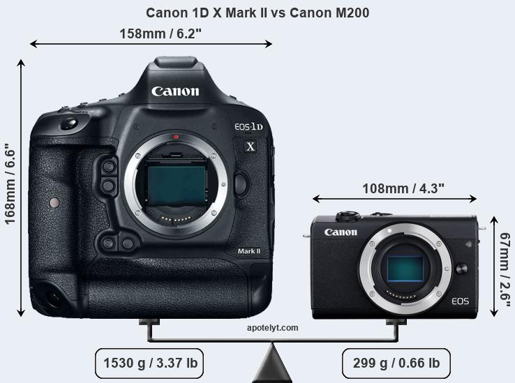 Size Canon 1D X Mark II vs Canon M200