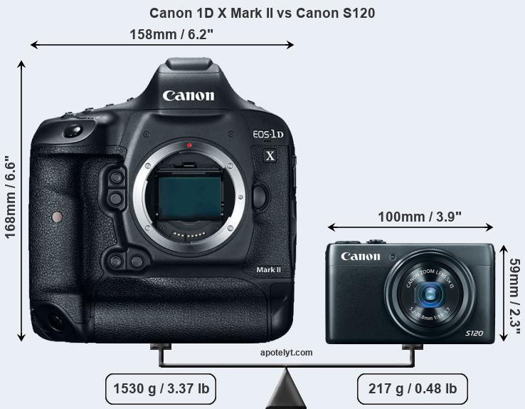 Size Canon 1D X Mark II vs Canon S120