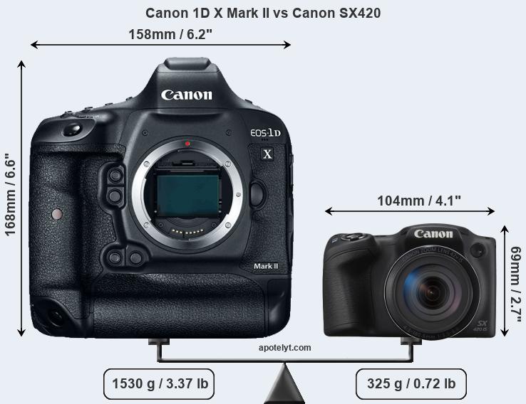 Size Canon 1D X Mark II vs Canon SX420