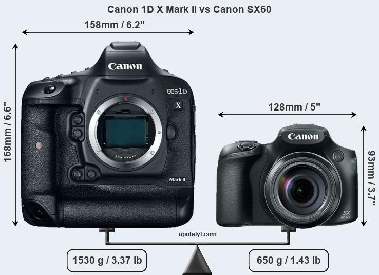 Size Canon 1D X Mark II vs Canon SX60