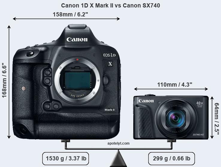 Size Canon 1D X Mark II vs Canon SX740
