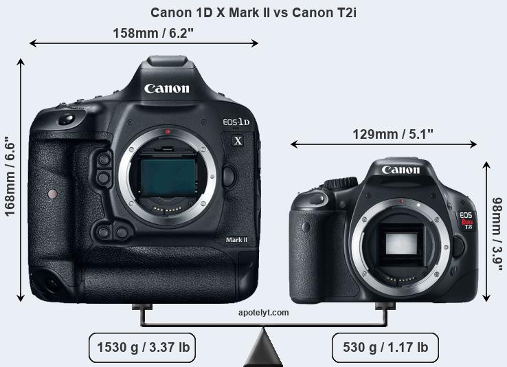 Size Canon 1D X Mark II vs Canon T2i