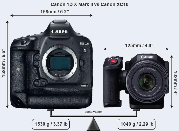 Size Canon 1D X Mark II vs Canon XC10