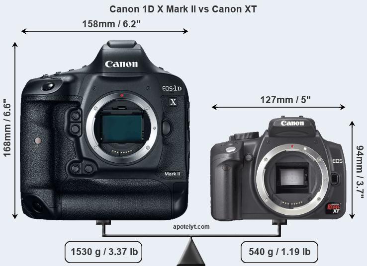 Size Canon 1D X Mark II vs Canon XT