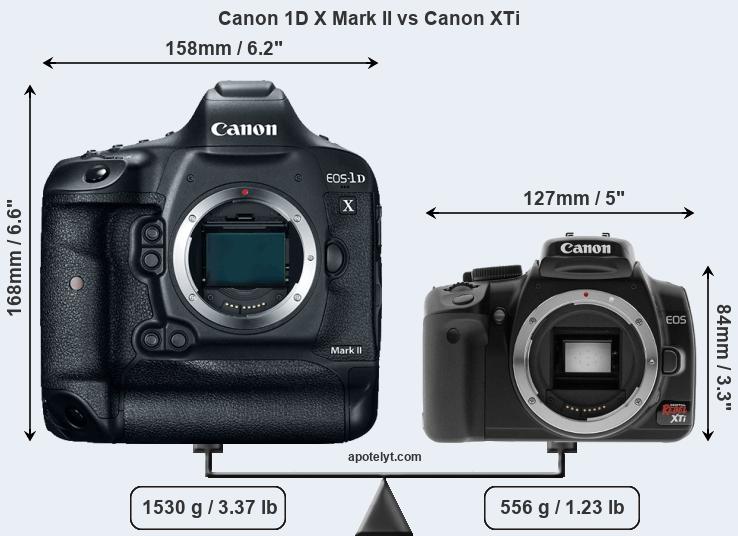 Size Canon 1D X Mark II vs Canon XTi