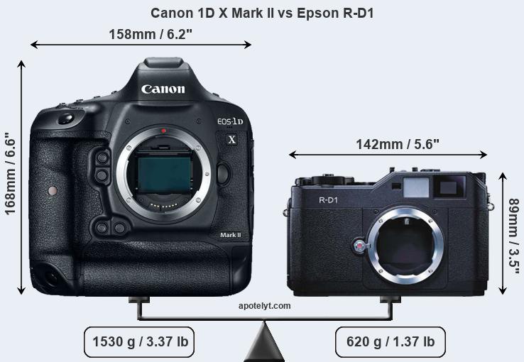 Size Canon 1D X Mark II vs Epson R-D1