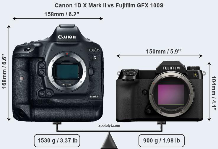 Size Canon 1D X Mark II vs Fujifilm GFX 100S