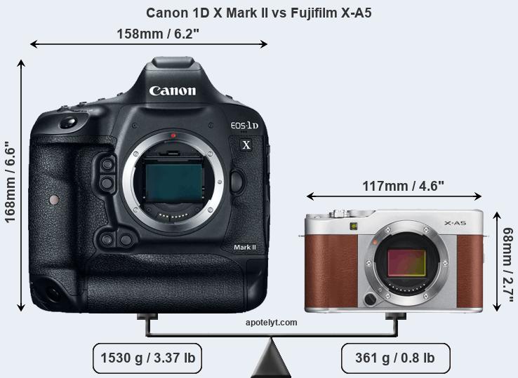 Size Canon 1D X Mark II vs Fujifilm X-A5