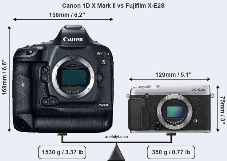 Size Canon 1D X Mark II vs Fujifilm X-E2S