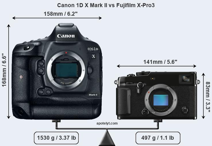 Size Canon 1D X Mark II vs Fujifilm X-Pro3