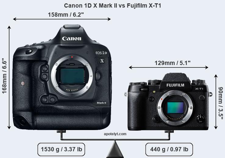 Size Canon 1D X Mark II vs Fujifilm X-T1