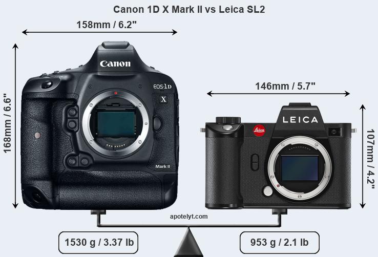 Size Canon 1D X Mark II vs Leica SL2