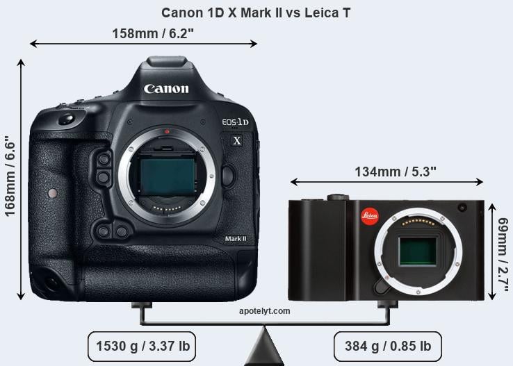 Size Canon 1D X Mark II vs Leica T