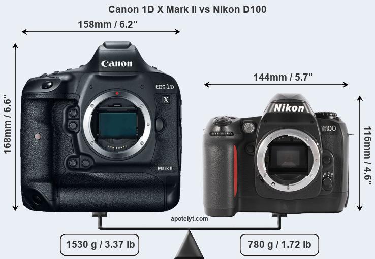 Size Canon 1D X Mark II vs Nikon D100