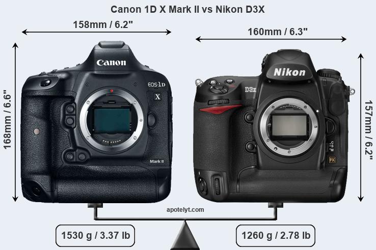 Size Canon 1D X Mark II vs Nikon D3X