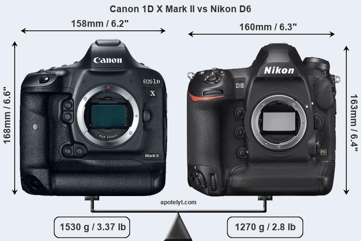 Size Canon 1D X Mark II vs Nikon D6