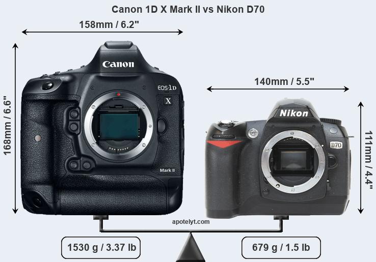 Size Canon 1D X Mark II vs Nikon D70