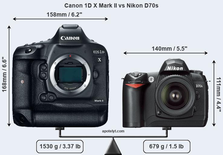 Size Canon 1D X Mark II vs Nikon D70s