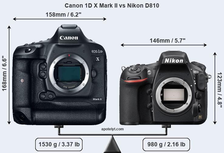 Size Canon 1D X Mark II vs Nikon D810