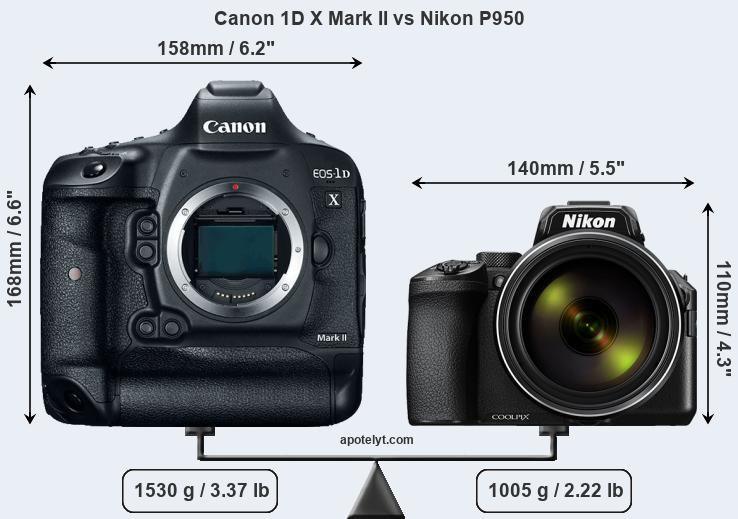 Size Canon 1D X Mark II vs Nikon P950