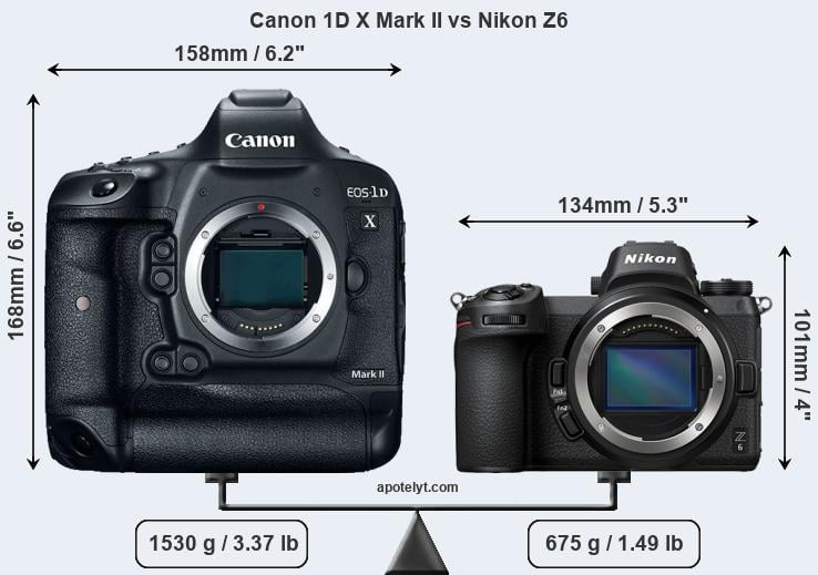 Size Canon 1D X Mark II vs Nikon Z6