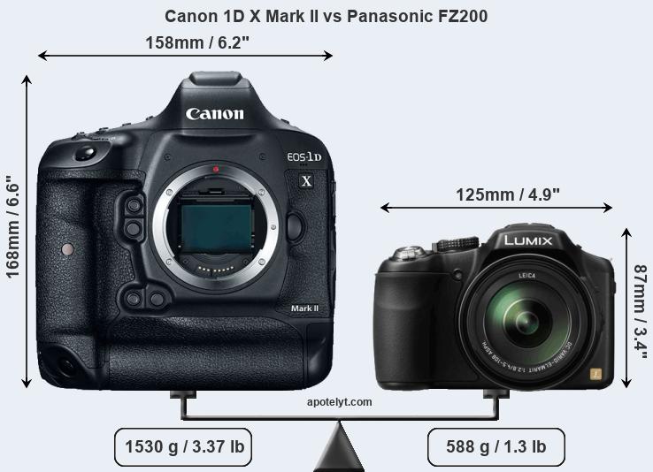 Size Canon 1D X Mark II vs Panasonic FZ200