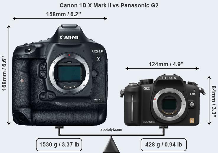Size Canon 1D X Mark II vs Panasonic G2