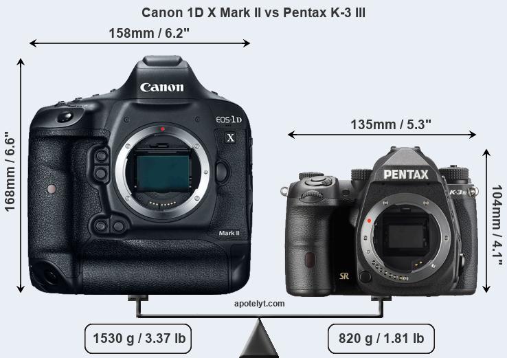 Size Canon 1D X Mark II vs Pentax K-3 III
