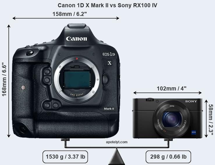 Size Canon 1D X Mark II vs Sony RX100 IV