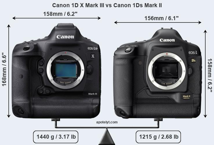 Size Canon 1D X Mark III vs Canon 1Ds Mark II