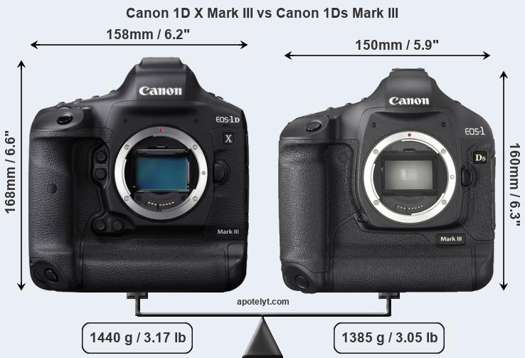 Size Canon 1D X Mark III vs Canon 1Ds Mark III