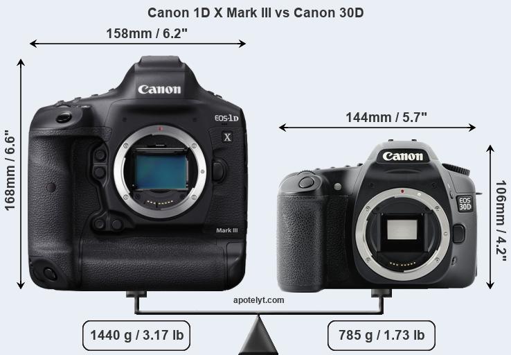 Size Canon 1D X Mark III vs Canon 30D