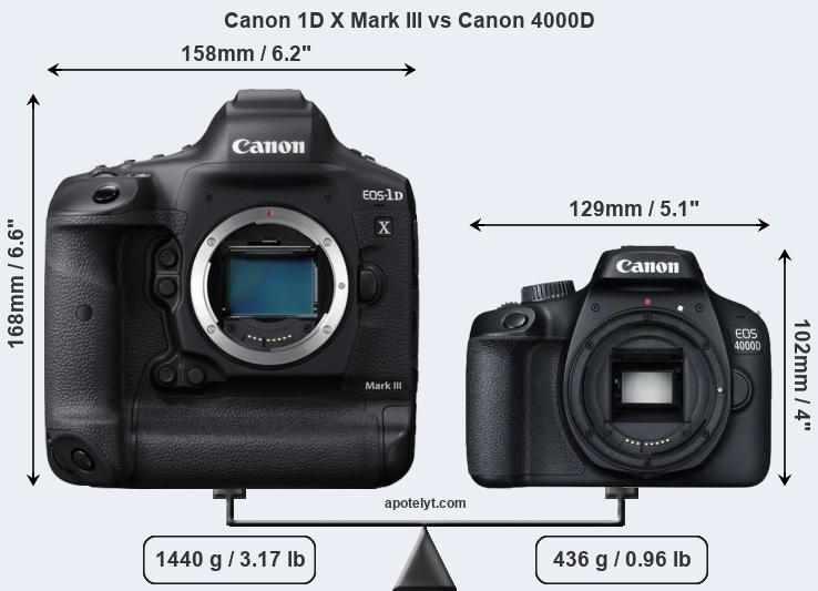 Size Canon 1D X Mark III vs Canon 4000D